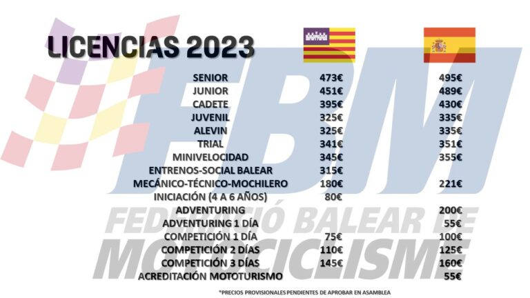 PRECIOS LICENCIAS FBM 2023